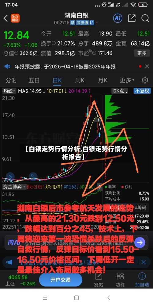 【白银走势行情分析,白银走势行情分析报告】-第1张图片