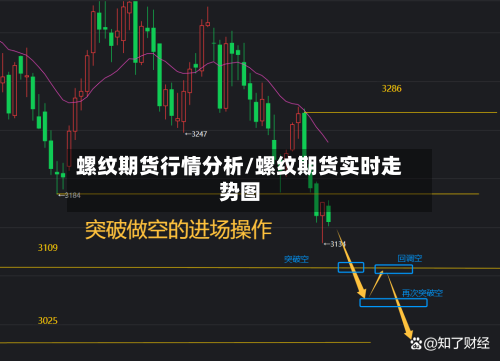 螺纹期货行情分析/螺纹期货实时走势图-第1张图片