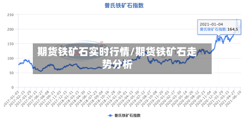 期货铁矿石实时行情/期货铁矿石走势分析-第1张图片