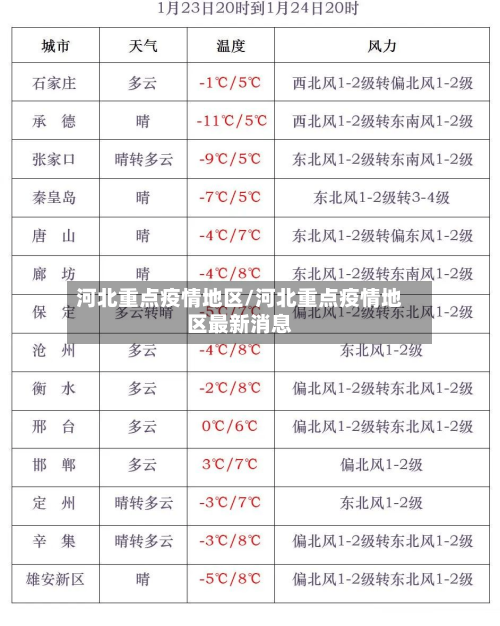 河北重点疫情地区/河北重点疫情地区最新消息-第2张图片