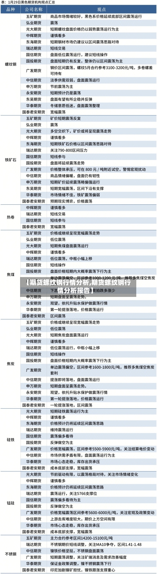 【期货螺纹钢行情分析,期货螺纹钢行情分析报告】-第2张图片