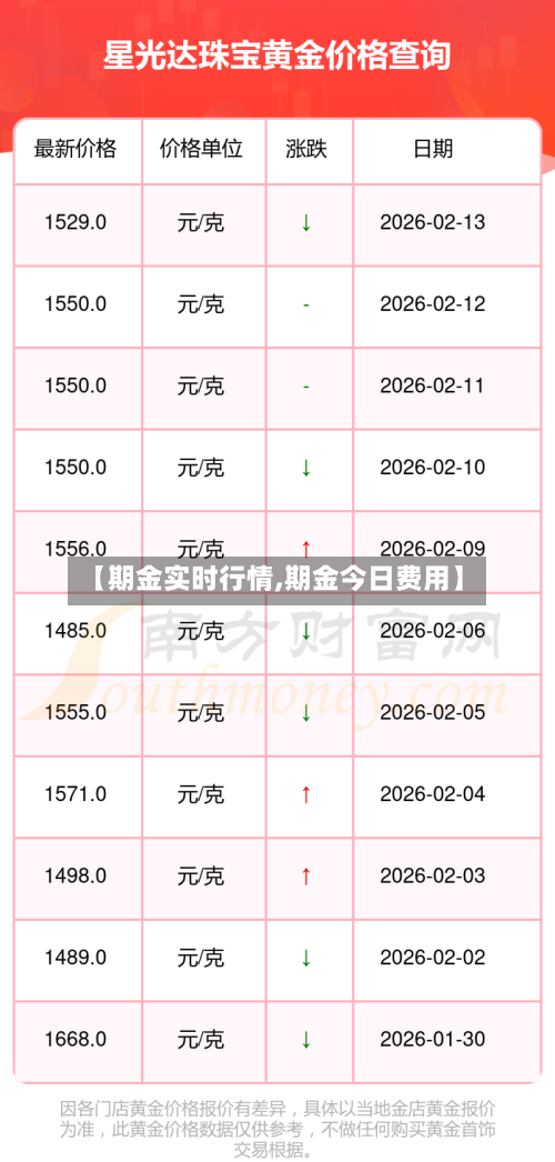【期金实时行情,期金今日费用】-第2张图片