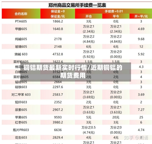 铜铝期货最新实时行情/近期铜铝的期货费用-第2张图片