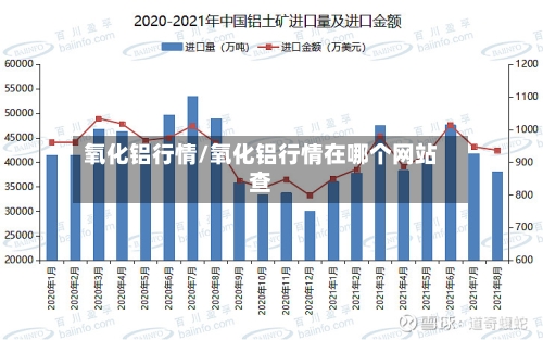 氧化铝行情/氧化铝行情在哪个网站查-第1张图片