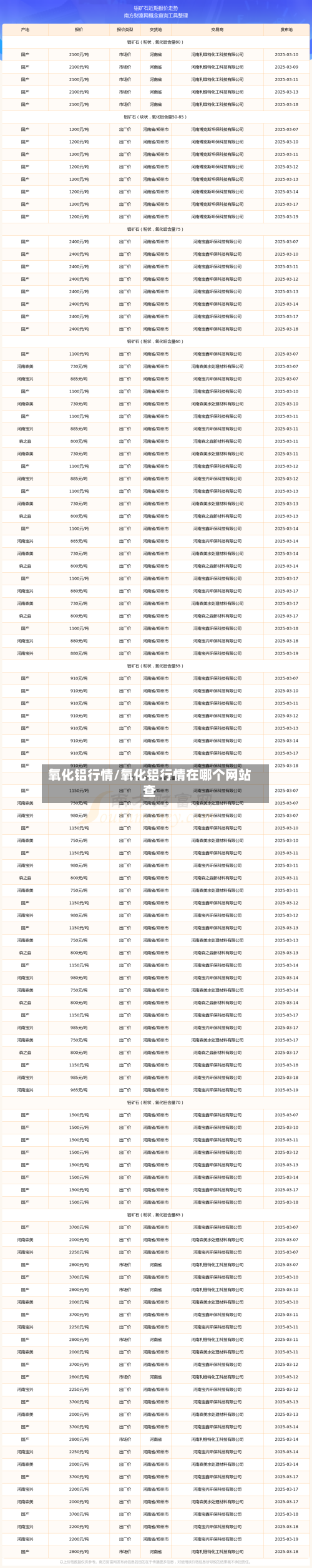 氧化铝行情/氧化铝行情在哪个网站查-第2张图片