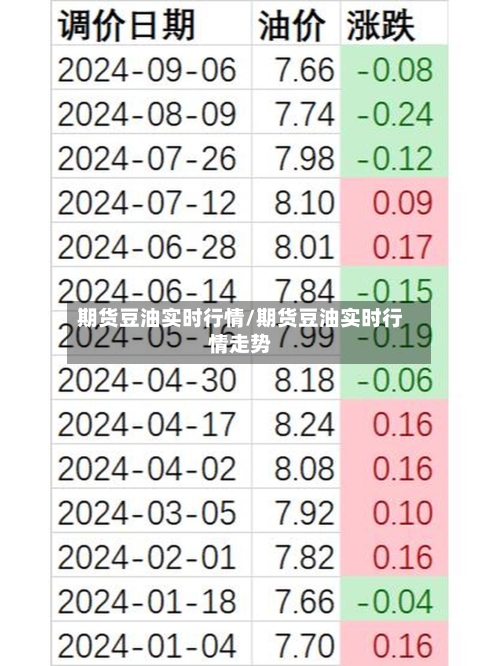 期货豆油实时行情/期货豆油实时行情走势-第1张图片