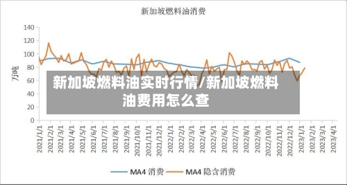 新加坡燃料油实时行情/新加坡燃料油费用怎么查-第2张图片