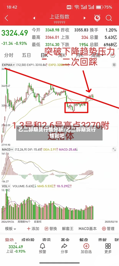 乙二醇期货行情分析/乙二醇期货行情贴吧-第1张图片