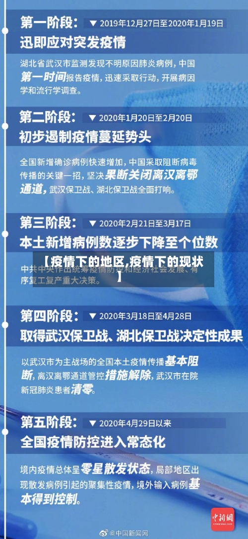 【疫情下的地区,疫情下的现状】-第2张图片