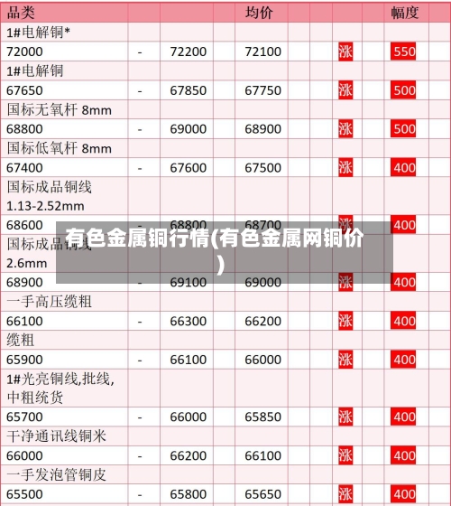 有色金属铜行情(有色金属网铜价)-第1张图片