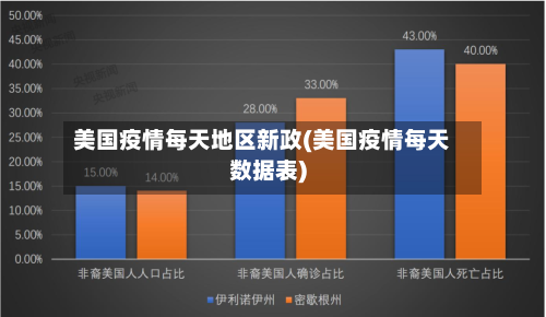 美国疫情每天地区新政(美国疫情每天数据表)-第2张图片