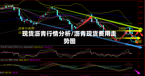 现货沥青行情分析/沥青现货费用走势图-第1张图片