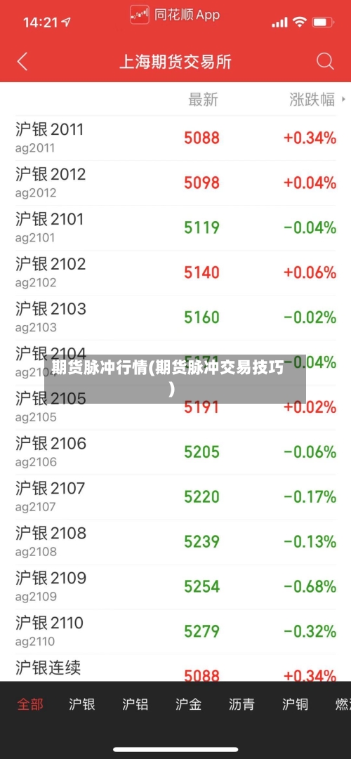 期货脉冲行情(期货脉冲交易技巧)-第3张图片
