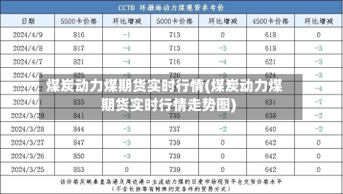 煤炭动力煤期货实时行情(煤炭动力煤期货实时行情走势图)-第1张图片