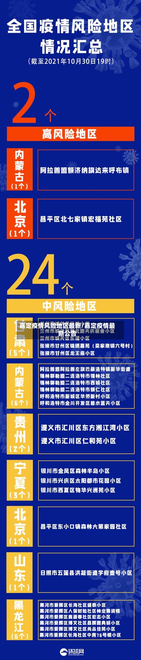 嘉定疫情风险地区最新/嘉定疫情最新公告-第3张图片