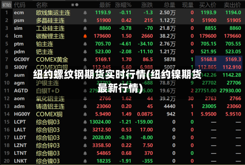 纽约螺纹钢期货实时行情(纽约镍期货最新行情)-第2张图片