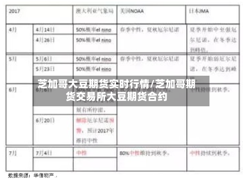 芝加哥大豆期货实时行情/芝加哥期货交易所大豆期货合约-第3张图片