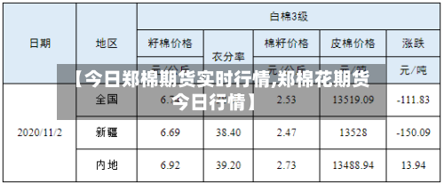【今日郑棉期货实时行情,郑棉花期货今日行情】-第1张图片