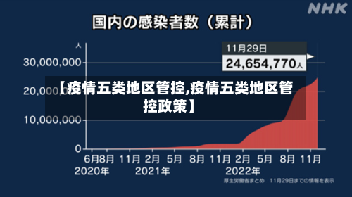 【疫情五类地区管控,疫情五类地区管控政策】-第1张图片