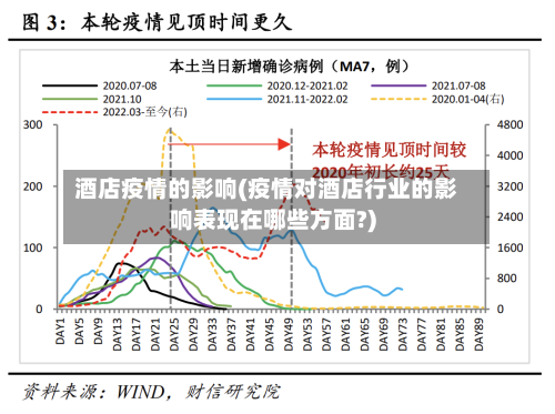 酒店疫情的影响(疫情对酒店行业的影响表现在哪些方面?)-第2张图片