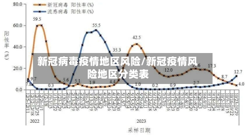 新冠病毒疫情地区风险/新冠疫情风险地区分类表-第1张图片