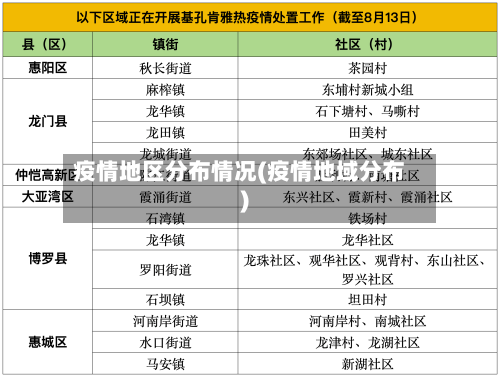 疫情地区分布情况(疫情地域分布)-第1张图片