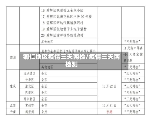 铜仁地区疫情三天两检/疫情三天两检测-第1张图片