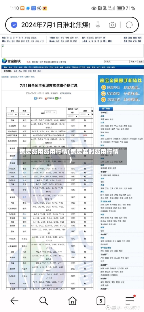 焦炭费用费用行情(焦炭实时费用行情)-第1张图片