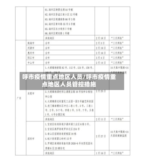 呼市疫情重点地区人员/呼市疫情重点地区人员管控措施-第1张图片