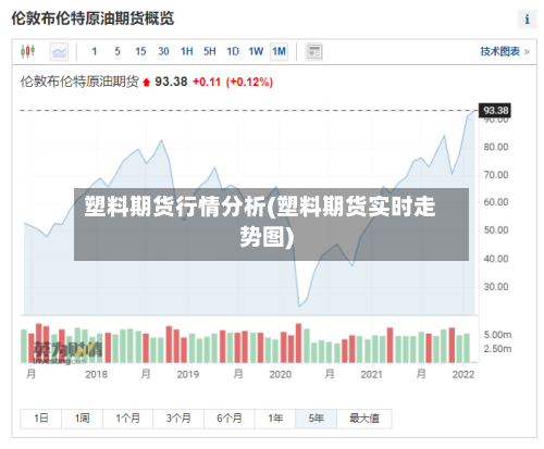 塑料期货行情分析(塑料期货实时走势图)-第1张图片