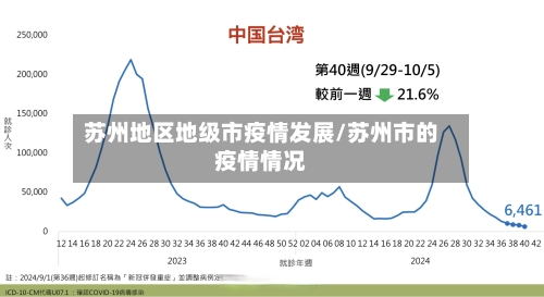苏州地区地级市疫情发展/苏州市的疫情情况