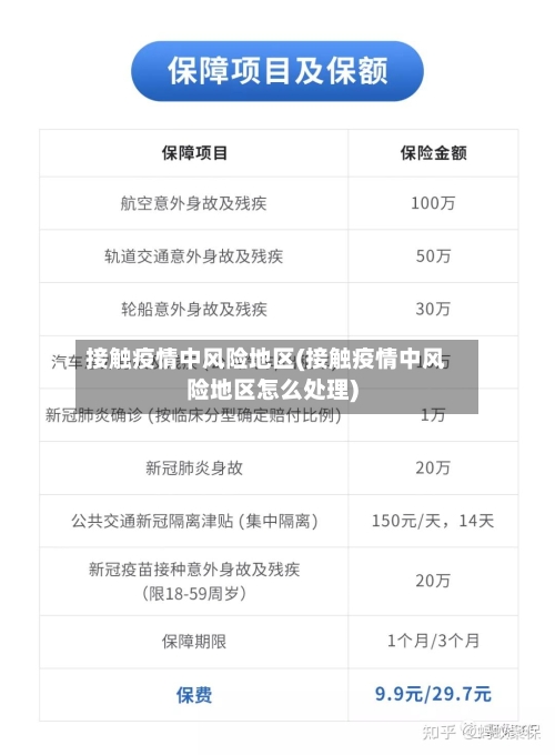 接触疫情中风险地区(接触疫情中风险地区怎么处理)-第2张图片
