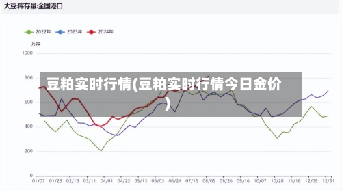 豆粕实时行情(豆粕实时行情今日金价)-第2张图片