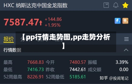 【pp行情走势图,pp走势分析】-第2张图片