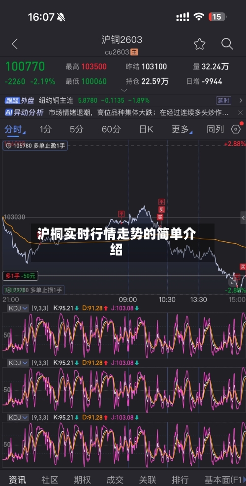 沪桐实时行情走势的简单介绍-第1张图片