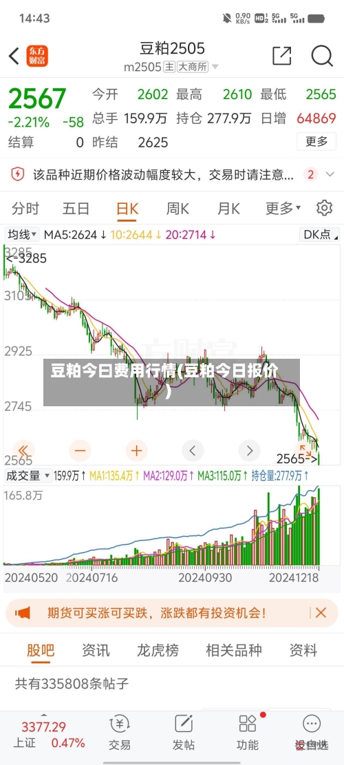 豆粕今曰费用行情(豆粕今日报价)-第2张图片