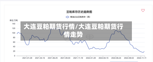 大连豆粕期货行情/大连豆粕期货行情走势-第3张图片