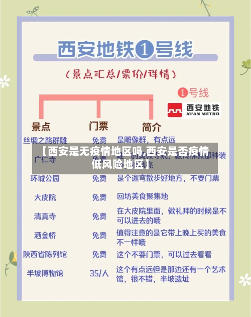 【西安是无疫情地区吗,西安是否疫情低风险地区】-第2张图片