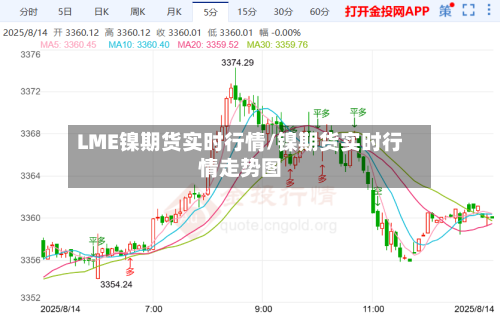 LME镍期货实时行情/镍期货实时行情走势图-第2张图片
