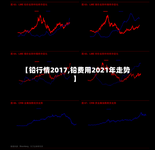 【铅行情2017,铅费用2021年走势】-第1张图片