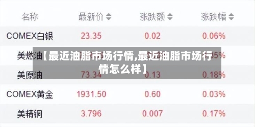 【最近油脂市场行情,最近油脂市场行情怎么样】-第1张图片