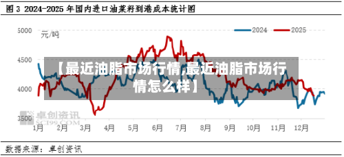 【最近油脂市场行情,最近油脂市场行情怎么样】-第2张图片