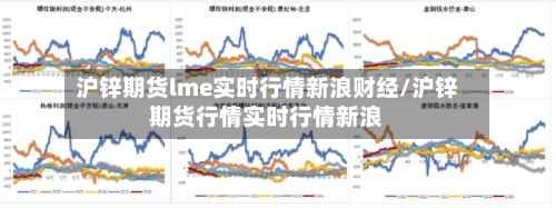 沪锌期货lme实时行情新浪财经/沪锌期货行情实时行情新浪-第1张图片