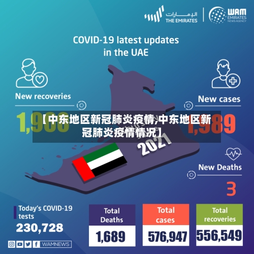 【中东地区新冠肺炎疫情,中东地区新冠肺炎疫情情况】-第1张图片