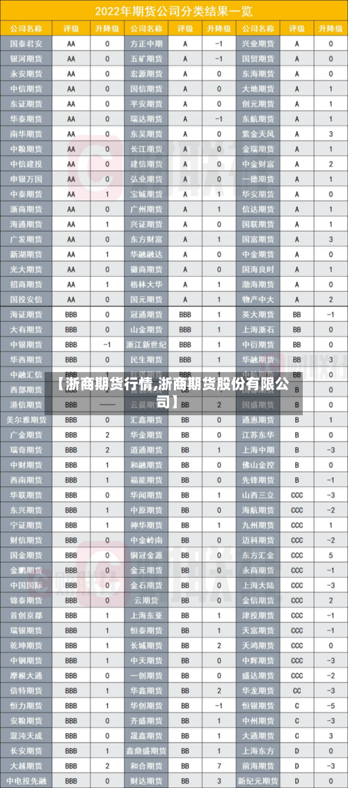 【浙商期货行情,浙商期货股份有限公司】-第2张图片