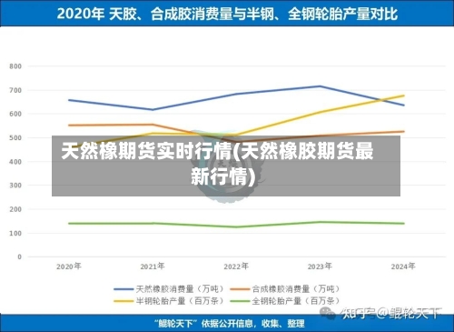 天然橡期货实时行情(天然橡胶期货最新行情)-第1张图片