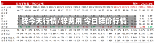 锌今天行情/锌费用 今日锌价行情-第1张图片
