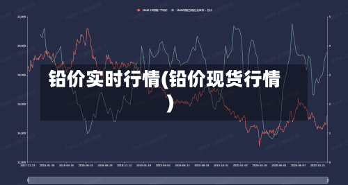 铅价实时行情(铅价现货行情)-第1张图片