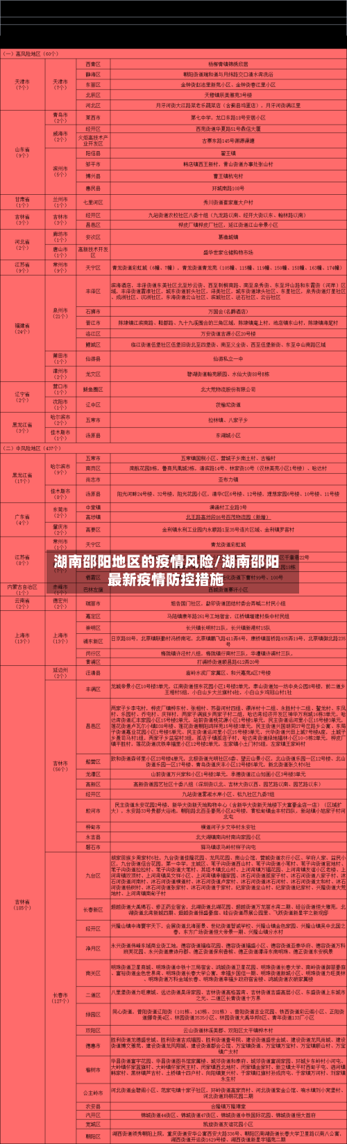 湖南邵阳地区的疫情风险/湖南邵阳最新疫情防控措施-第1张图片