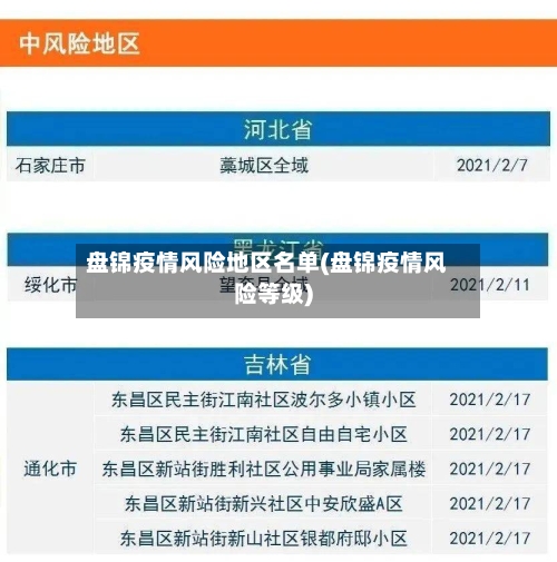 盘锦疫情风险地区名单(盘锦疫情风险等级)-第1张图片